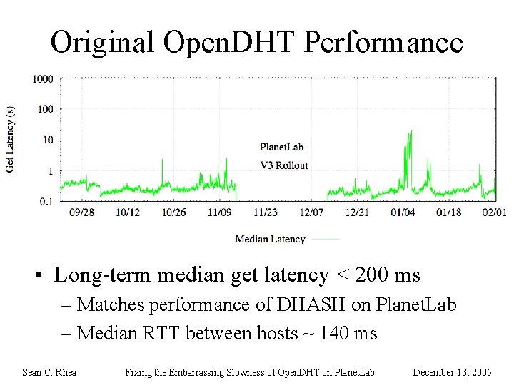 Original Open. DHT Performance • Long-term median get latency < 200 ms – Matches