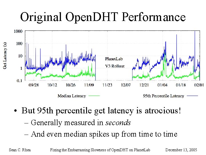 Original Open. DHT Performance • But 95 th percentile get latency is atrocious! –
