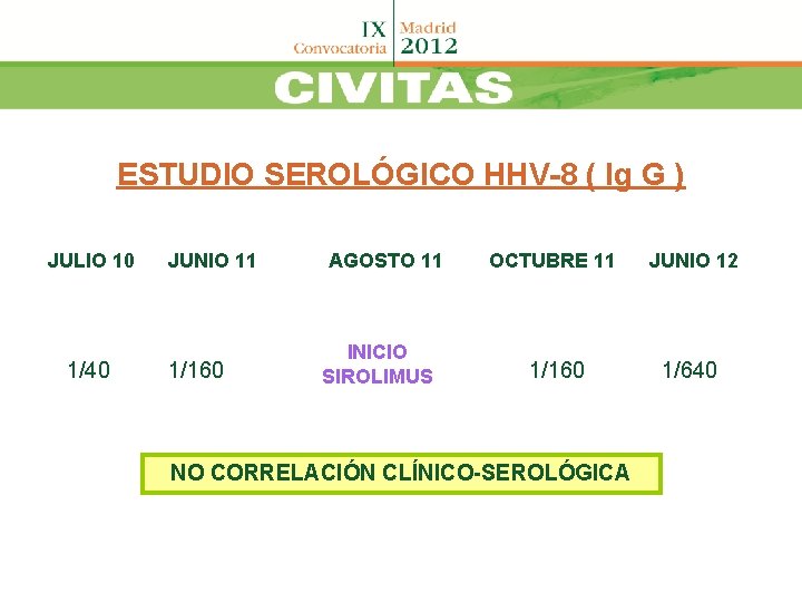 ESTUDIO SEROLÓGICO HHV-8 ( Ig G ) JULIO 10 1/40 JUNIO 11 1/160 AGOSTO