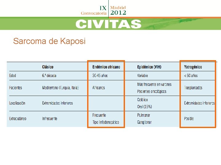 Sarcoma de Kaposi 