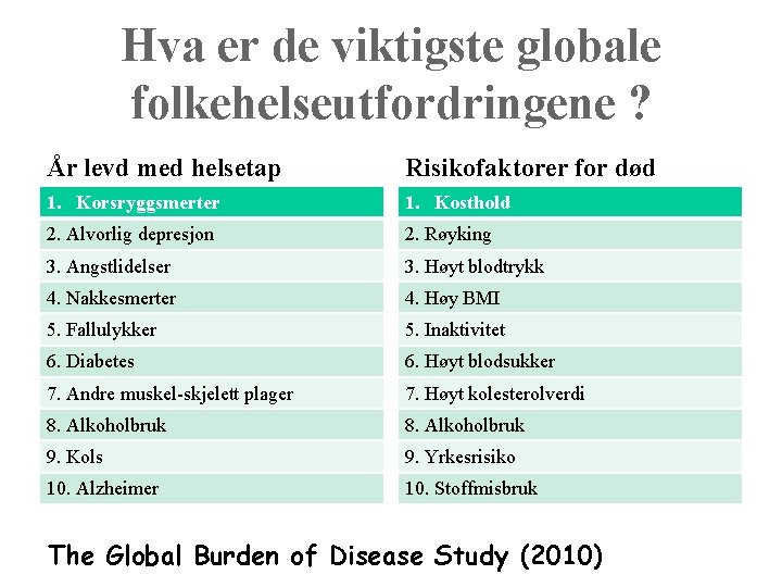 Hva er de viktigste globale folkehelseutfordringene ? År levd med helsetap Risikofaktorer for død