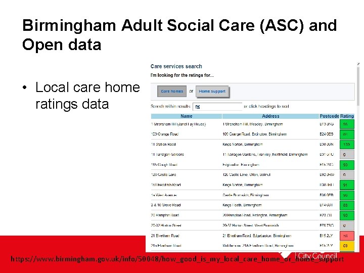 Birmingham Adult Social Care (ASC) and Open data • Local care home ratings data