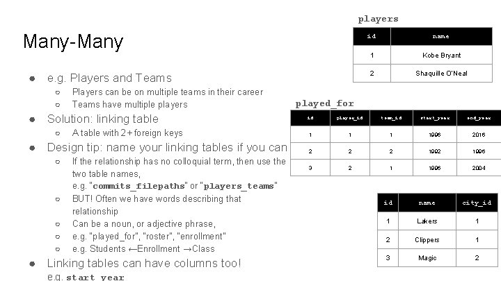 players Many-Many ● e. g. Players and Teams ○ ○ Players can be on