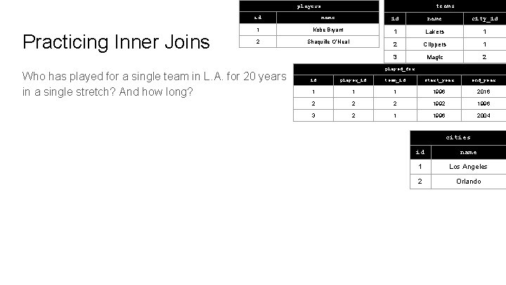 teams players Practicing Inner Joins id name city_id 1 Kobe Bryant 1 Lakers 1