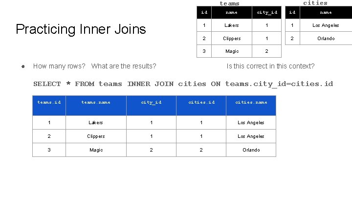 cities teams id name city_id id name 1 Lakers 1 1 Los Angeles 2