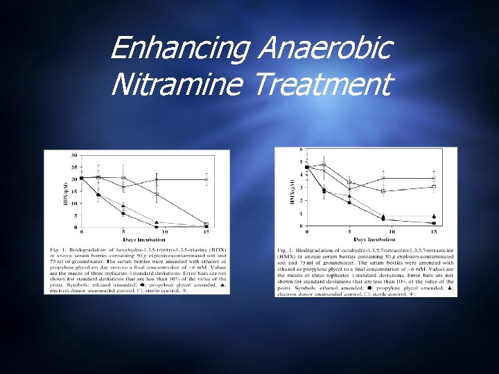 Enhancing Anaerobic Nitramine Treatment 