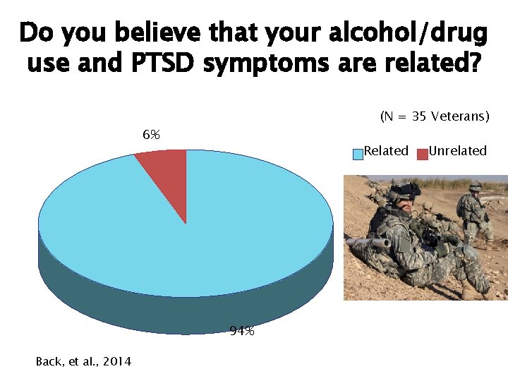 Do you believe that your alcohol/drug use and PTSD symptoms are related? (N =