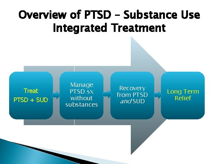 Overview of PTSD – Substance Use Integrated Treatment Treat PTSD + SUD Manage PTSD