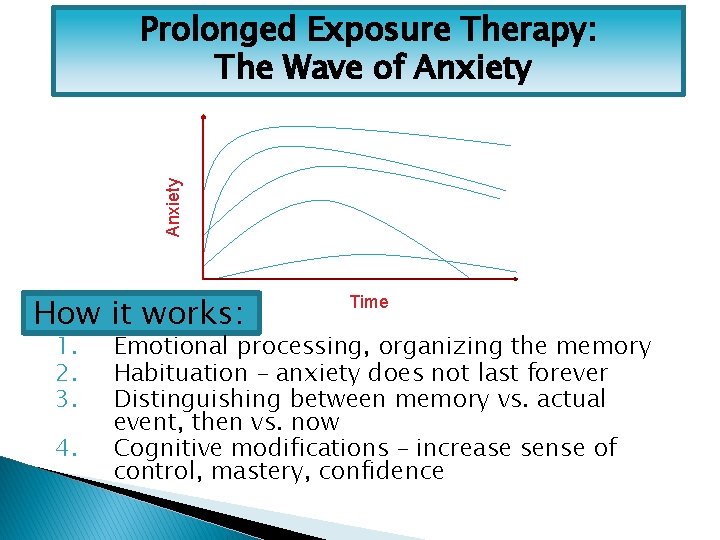 Anxiety Prolonged Exposure Therapy: The Wave of Anxiety How it works: 1. 2. 3.