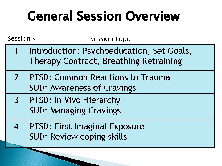 General Session Overview Session # Session Topic 1 Introduction: Psychoeducation, Set Goals, Therapy Contract,