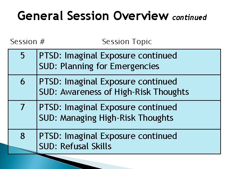 General Session Overview Session # continued Session Topic 5 PTSD: Imaginal Exposure continued SUD: