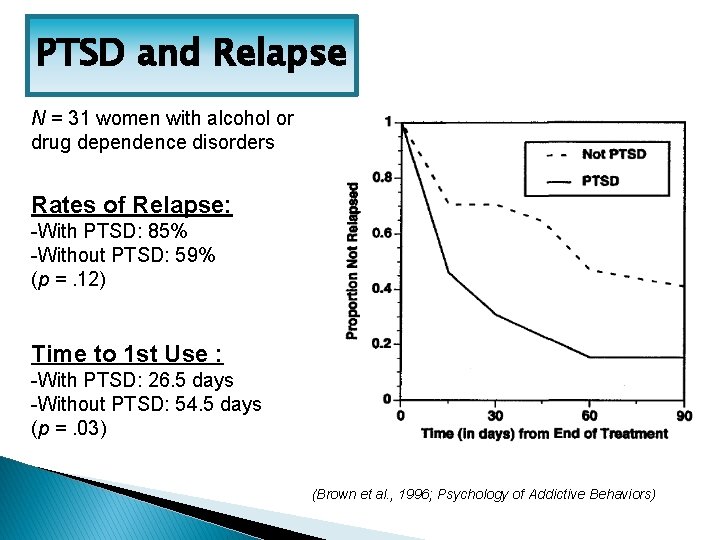 PTSD and Relapse N = 31 women with alcohol or drug dependence disorders Rates