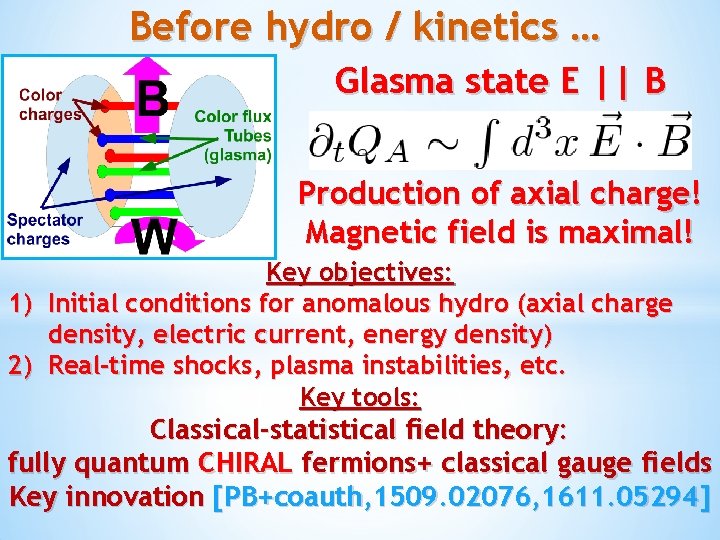 Before hydro / kinetics … Glasma state E || B Production of axial charge!