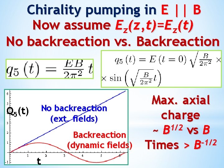 Chirality pumping in E || B Now assume Ez(z, t)=Ez(t) No backreaction vs. Backreaction