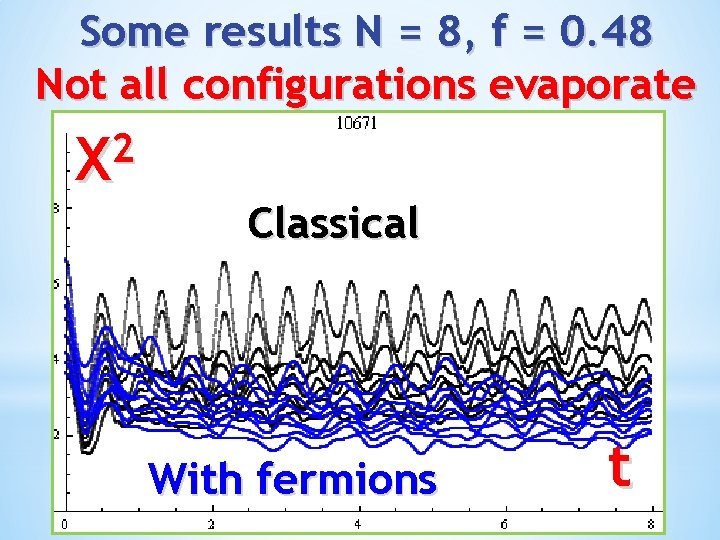 Some results N = 8, f = 0. 48 Not all configurations evaporate 2