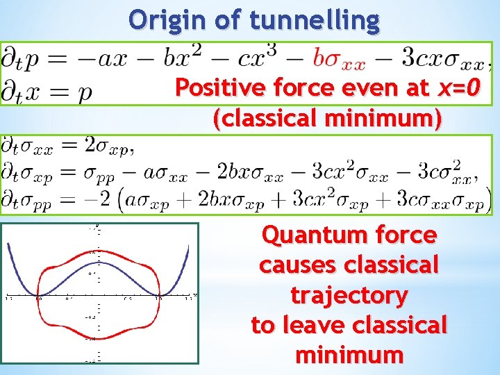 Origin of tunnelling Positive force even at x=0 (classical minimum) Quantum force causes classical