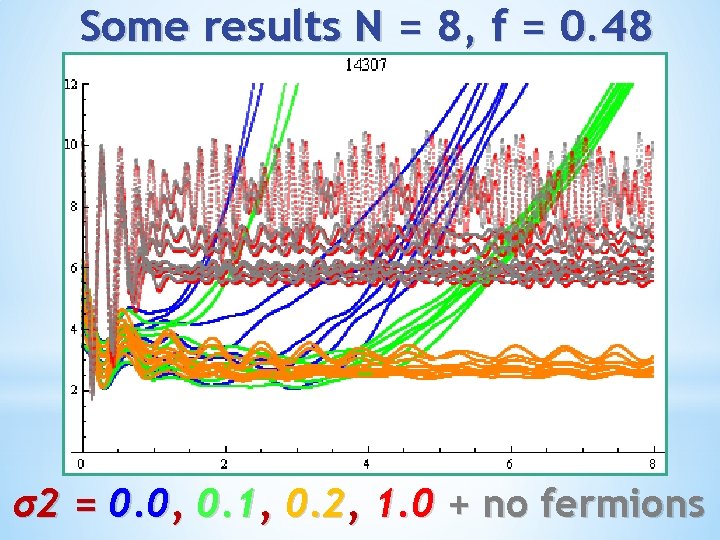 Some results N = 8, f = 0. 48 σ2 = 0. 0, 0.