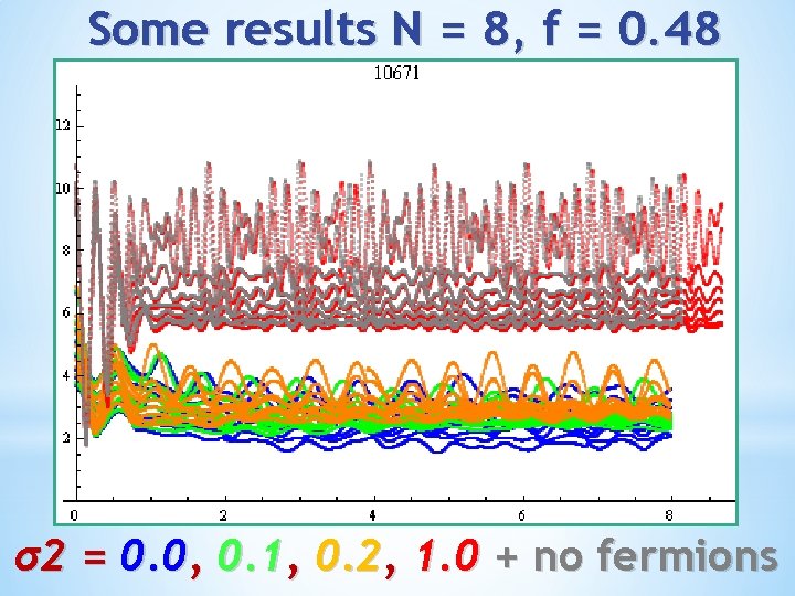 Some results N = 8, f = 0. 48 σ2 = 0. 0, 0.