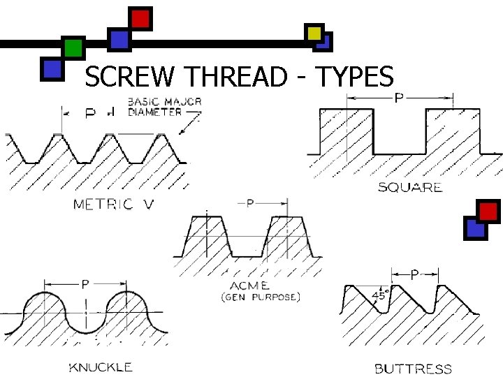 SCREW THREAD - TYPES 