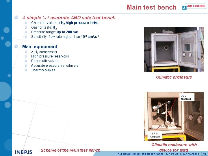 Main test bench A simple but accurate AND safe test bench… Characterization of H