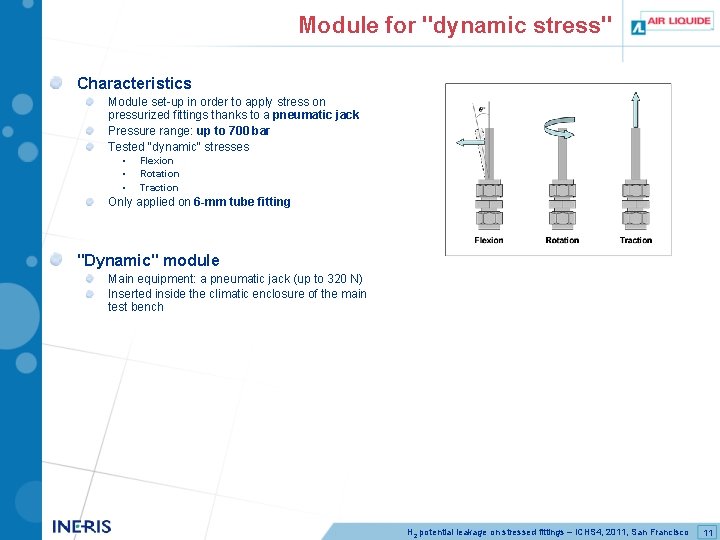 Module for "dynamic stress" Characteristics Module set-up in order to apply stress on pressurized