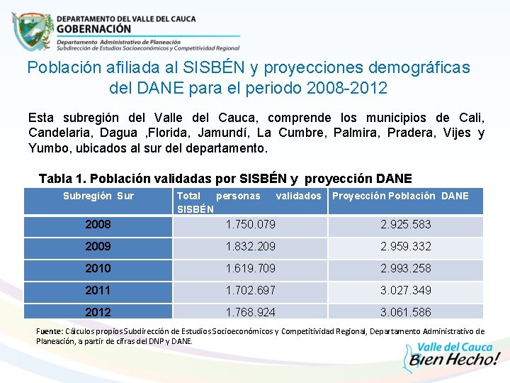 Población afiliada al SISBÉN y proyecciones demográficas del DANE para el periodo 2008 -2012