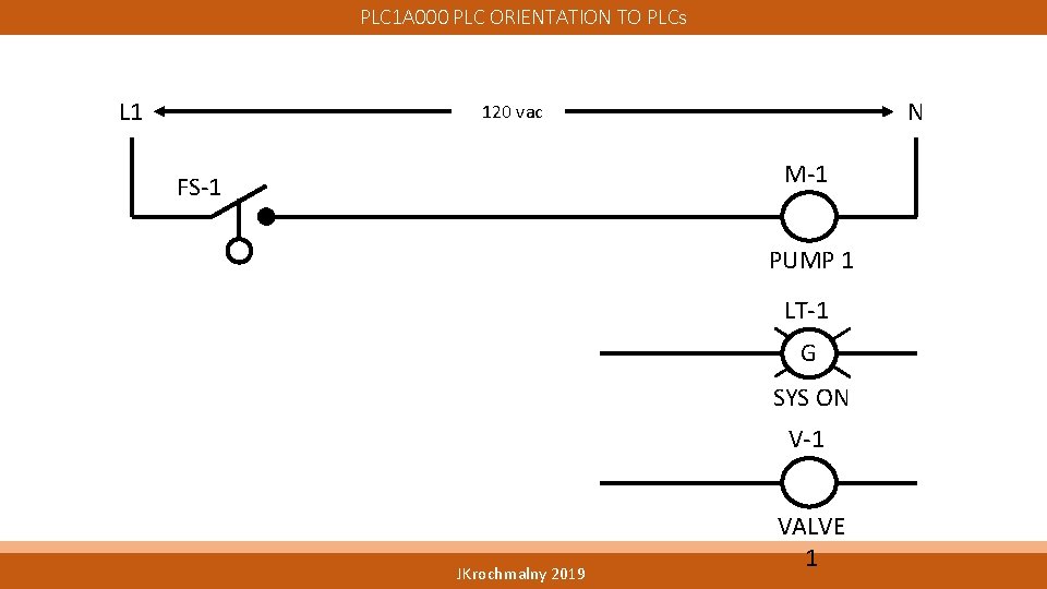 PLC 1 A 000 PLC ORIENTATION TO PLCs L 1 N 120 vac M-1