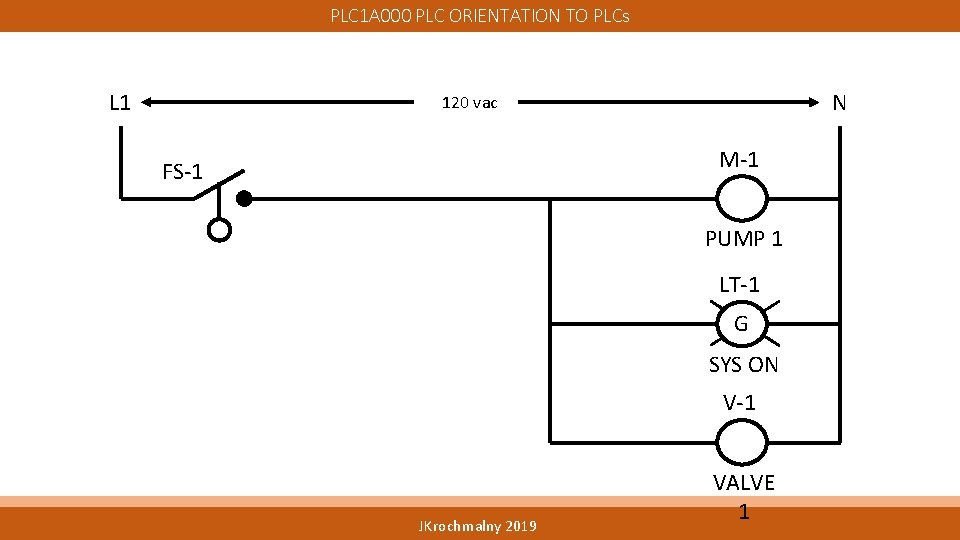 PLC 1 A 000 PLC ORIENTATION TO PLCs L 1 N 120 vac M-1