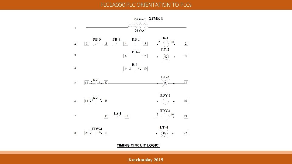 PLC 1 A 000 PLC ORIENTATION TO PLCs JKrochmalny 2019 PLC 1 A 000 PLC ORIENTATION TO PLCs JKrochmalny 2019