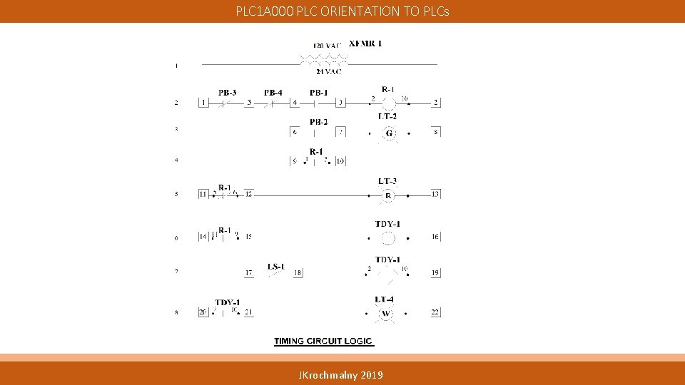 PLC 1 A 000 PLC ORIENTATION TO PLCs JKrochmalny 2019 