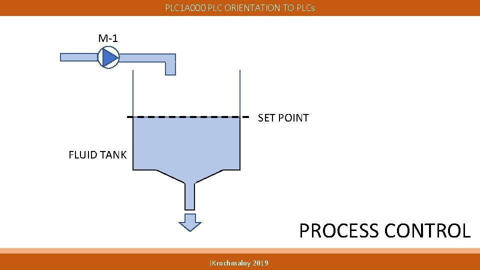 PLC 1 A 000 PLC ORIENTATION TO PLCs M-1 SET POINT FLUID TANK PROCESS PLC 1 A 000 PLC ORIENTATION TO PLCs M-1 SET POINT FLUID TANK PROCESS