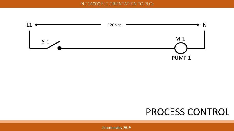 PLC 1 A 000 PLC ORIENTATION TO PLCs L 1 N 120 vac M-1