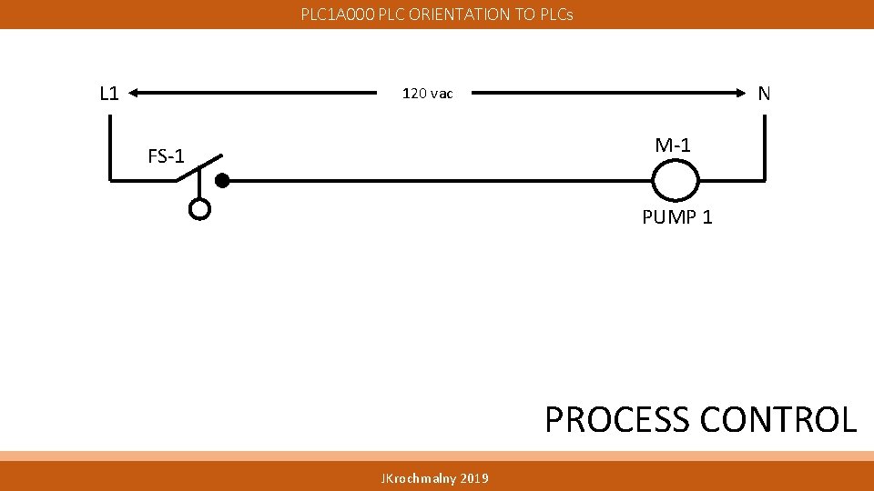 PLC 1 A 000 PLC ORIENTATION TO PLCs L 1 N 120 vac M-1