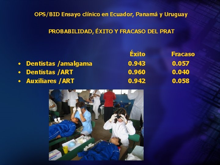 OPS/BID Ensayo clínico en Ecuador, Panamá y Uruguay PROBABILIDAD, ÉXITO Y FRACASO DEL PRAT