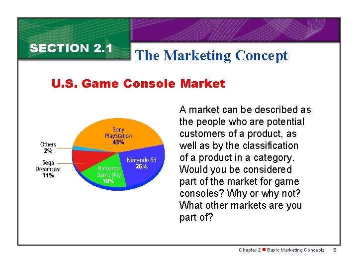 SECTION 2. 1 The Marketing Concept U. S. Game Console Market A market can