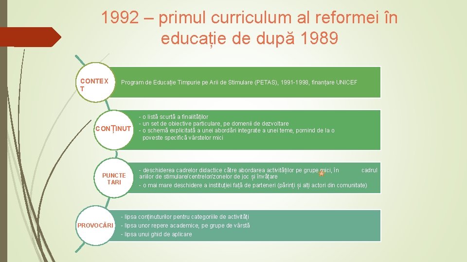 1992 – primul curriculum al reformei în educație de după 1989 CONTEX T Program 1992 – primul curriculum al reformei în educație de după 1989 CONTEX T Program
