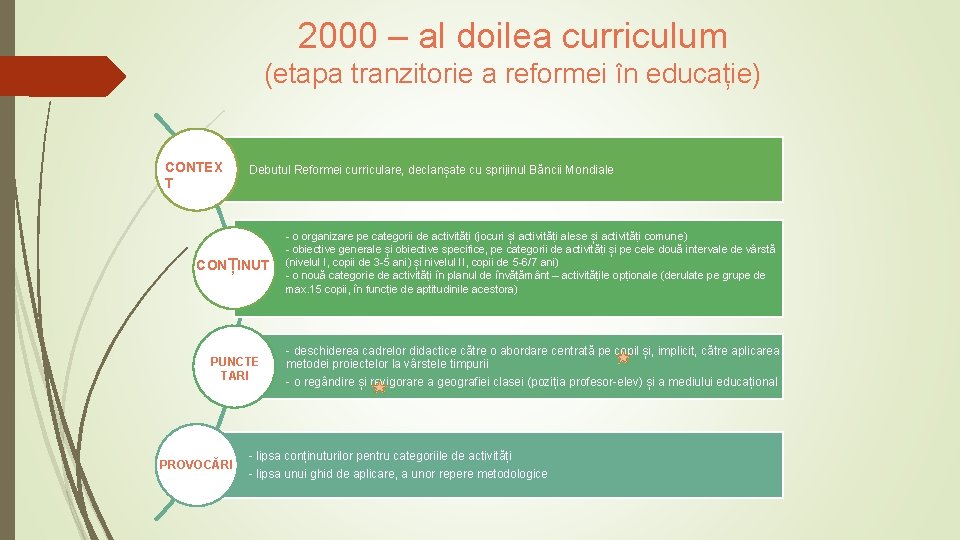 2000 – al doilea curriculum (etapa tranzitorie a reformei în educație) CONTEX T Debutul