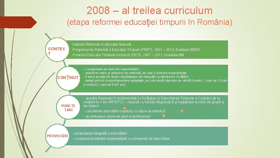 2008 – al treilea curriculum (etapa reformei educației timpurii în România) CONTEX T Debutul