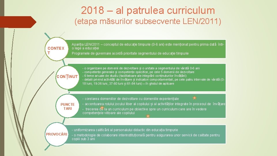 2018 – al patrulea curriculum (etapa măsurilor subsecvente LEN/2011) CONTEX T Apariția LEN/2011 –