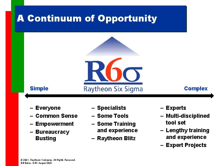A Continuum of Opportunity Simple – – Everyone Common Sense Empowerment Bureaucracy Busting ©