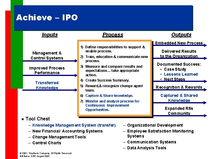 Achieve – IPO Inputs Management & Control Systems Improved Process Performance Transferred Knowledge Process