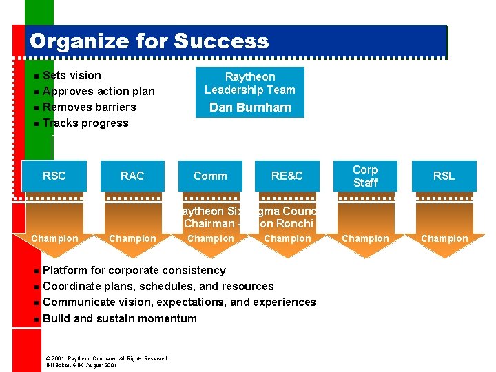 Organize for Success n n Sets vision Approves action plan Removes barriers Tracks progress