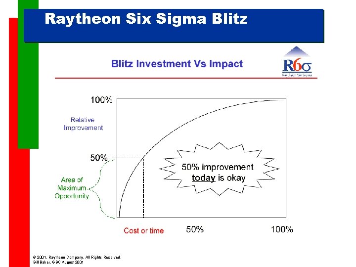 Raytheon Six Sigma Blitz © 2001, Raytheon Company. All Rights Reserved. Bill Baker, GBC