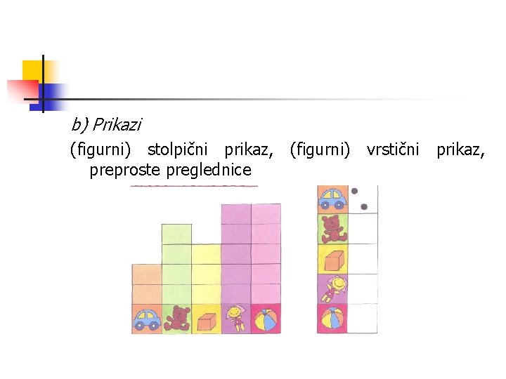 b) Prikazi (figurni) stolpični prikaz, (figurni) vrstični prikaz, preproste preglednice 