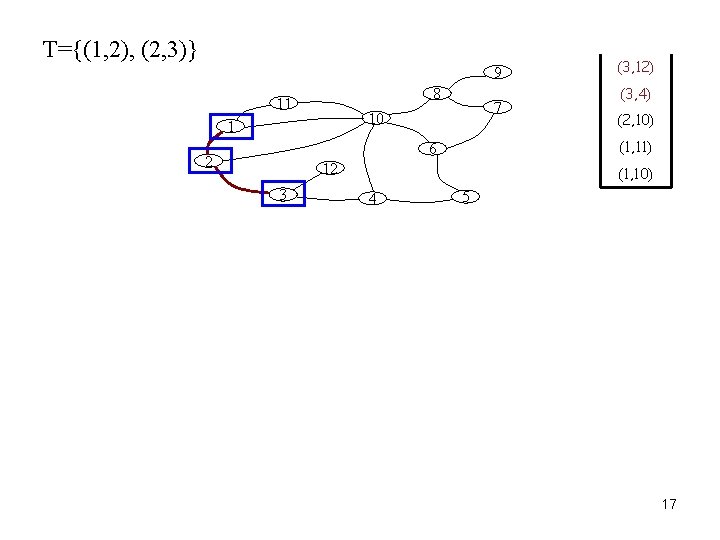 T={(1, 2), (2, 3)} 9 8 11 7 10 1 12 3 (3, 4)