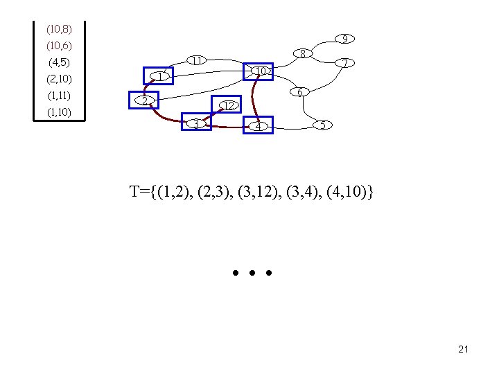 (10, 8) 9 (10, 6) (1, 10) 7 10 1 (2, 10) (1, 11)
