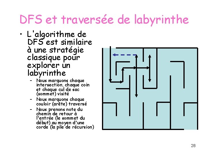 DFS et traversée de labyrinthe • L'algorithme de DFS est similaire à une stratégie