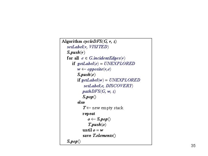 Algorithm cycle. DFS(G, v, z) set. Label(v, VISITED) S. push(v) for all e G.
