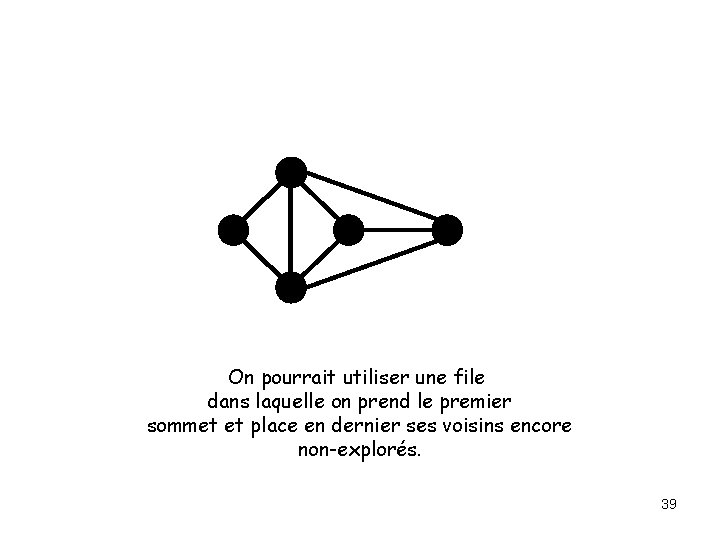 On pourrait utiliser une file dans laquelle on prend le premier sommet et place