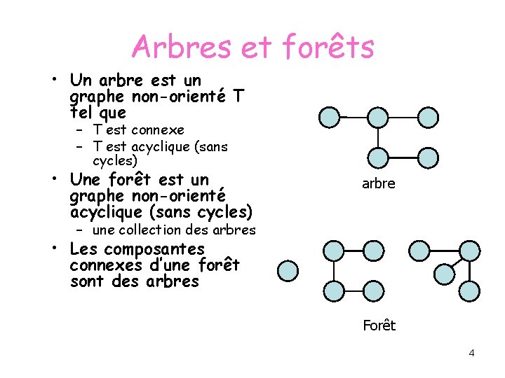 Arbres et forêts • Un arbre est un graphe non-orienté T tel que –
